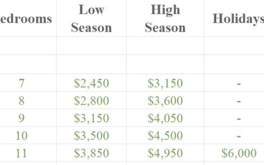 Luxury Villa Rental – Casa Morada